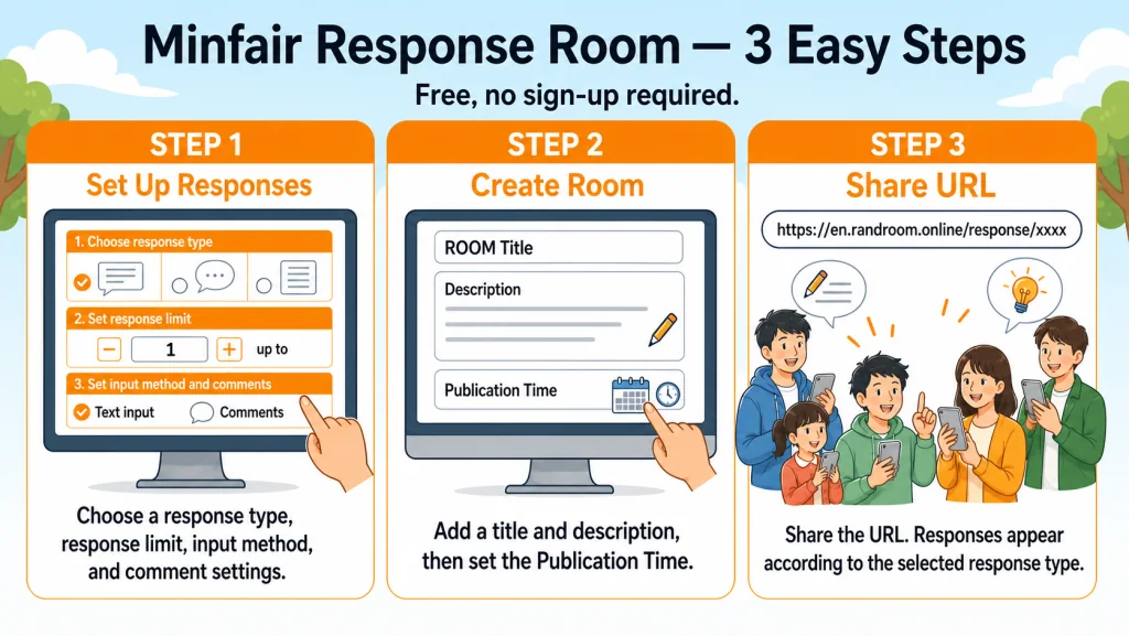 Minfair Response Room - 3 Easy Steps